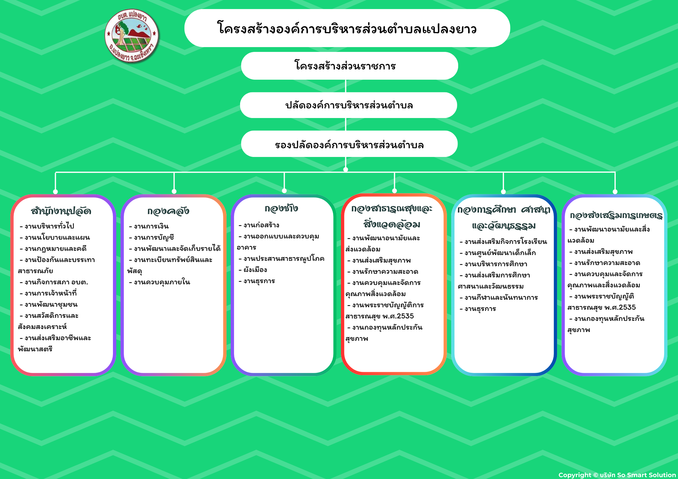 โครงสร้างองค์กร 2